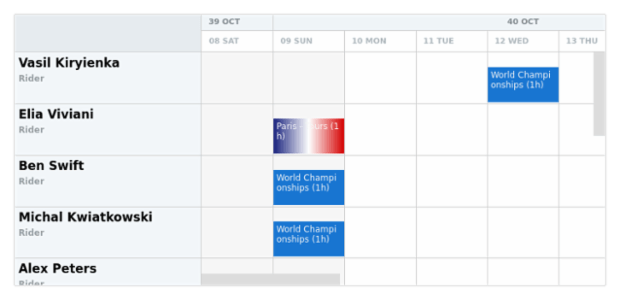 anychart.charts.Resource.cellPadding get created by AnyChart Team