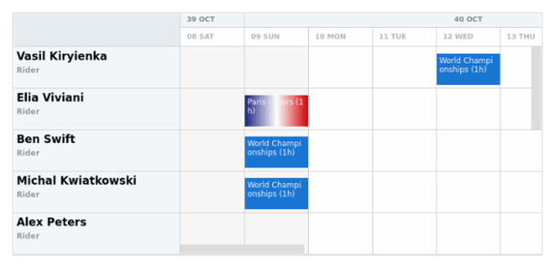 anychart.charts.Resource.cellPadding set asSeveral created by AnyChart Team