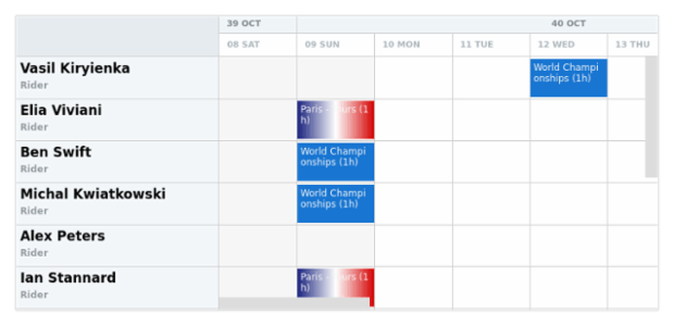 anychart.charts.Resource.data set asArray created by AnyChart Team