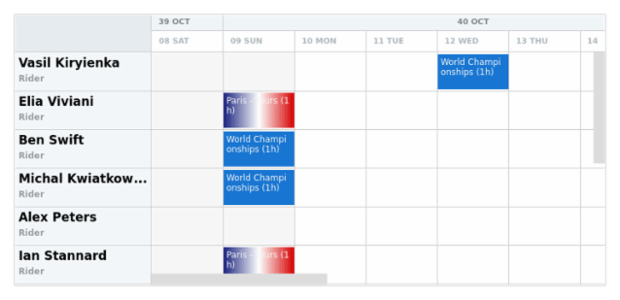anychart.charts.Resource.resourceListWidth set created by AnyChart Team