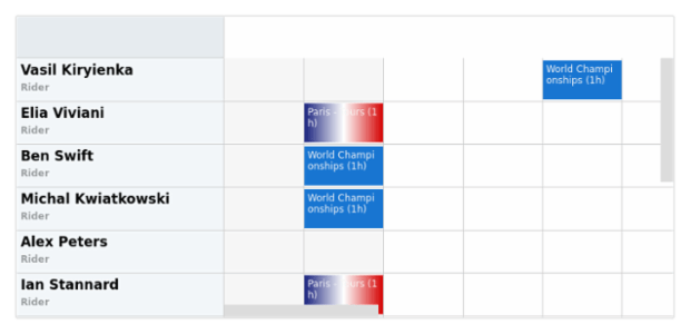 anychart.charts.Resource.timeLine set asBool created by AnyChart Team