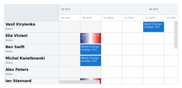 anychart.charts.Resource.timeLineHeight set created by AnyChart Team