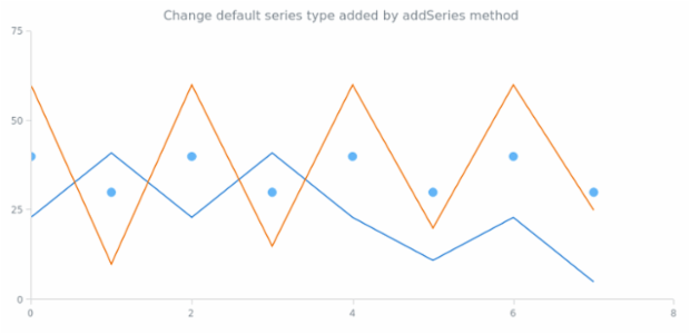 anychart.charts.Scatter.defaultSeriesType set created by AnyChart Team
