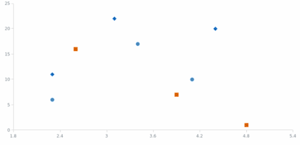anychart.charts.Scatter.hatchFillPalette set created by AnyChart Team