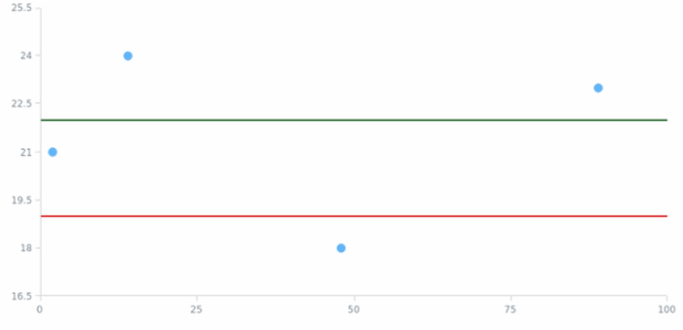 anychart.charts.Scatter.lineMarker get created by AnyChart Team