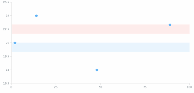 anychart.charts.Scatter.rangeMarker set asIndexObject created by AnyChart Team