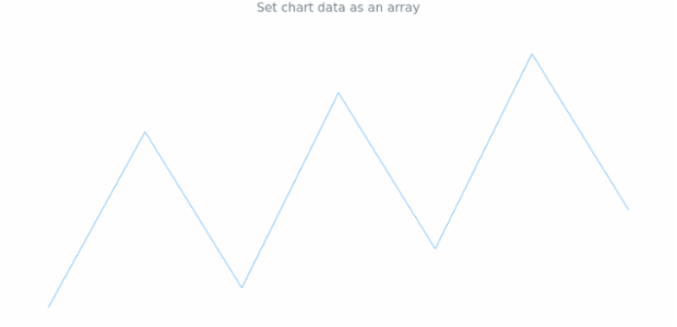 anychart.charts.Sparkline.data set asArray created by AnyChart Team