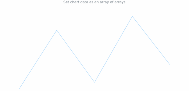 anychart.charts.Sparkline.data set asArrayofArrays created by AnyChart Team
