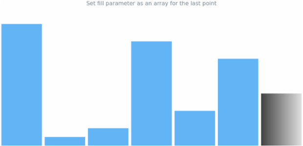 anychart.charts.Sparkline.lastFill set asArray created by AnyChart Team
