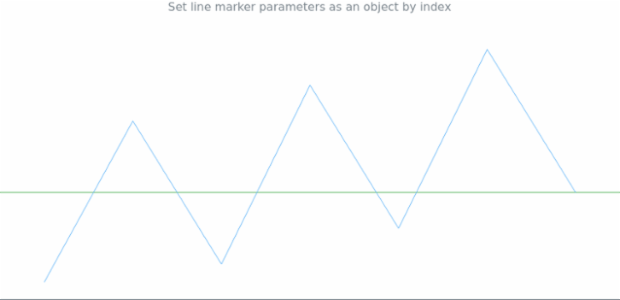 anychart.charts.Sparkline.lineMarker set asIndexObject created by AnyChart Team