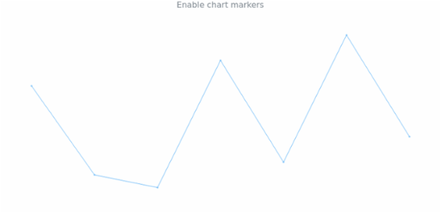 anychart.charts.Sparkline.markers set asBoolean created by AnyChart Team