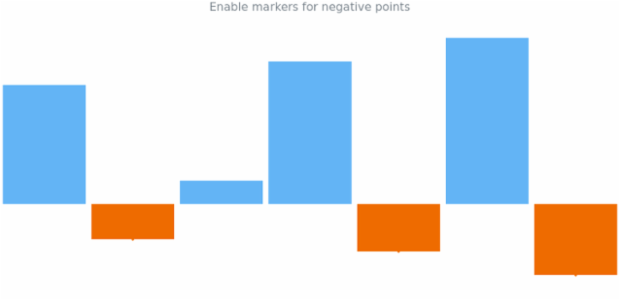 anychart.charts.Sparkline.negativeMarkers set asBoolean created by AnyChart Team
