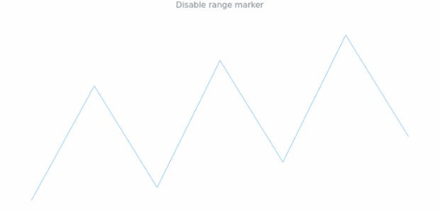 anychart.charts.Sparkline.rangeMarker set asNull created by AnyChart Team