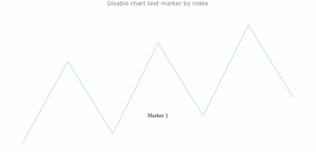 anychart.charts.Sparkline.textMarker set asIndexNull created by AnyChart Team