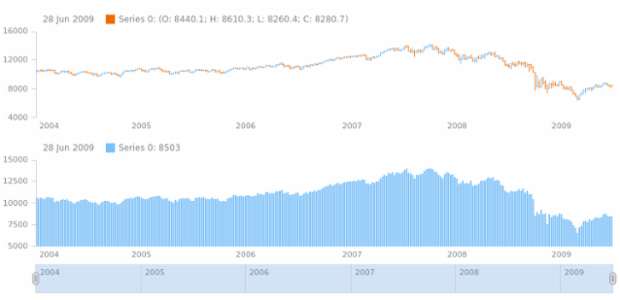 anychart.charts.Stock.plot get created by AnyChart Team