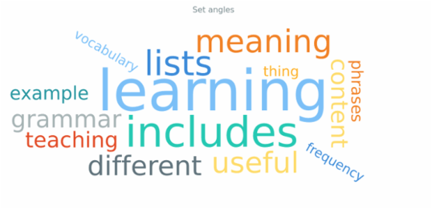 anychart.charts.TagCloud.angles created by AnyChart Team