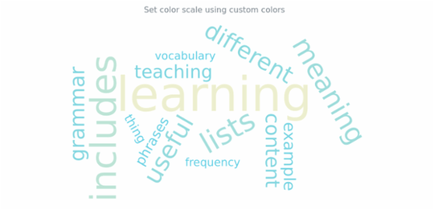 anychart.charts.TagCloud.colorScale set asColors created by AnyChart Team
