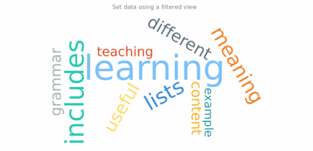 anychart.charts.TagCloud.data set asView created by AnyChart Team