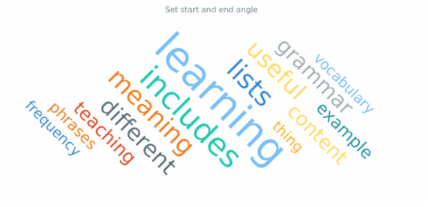 anychart.charts.TagCloud.fromToAngle created by AnyChart Team