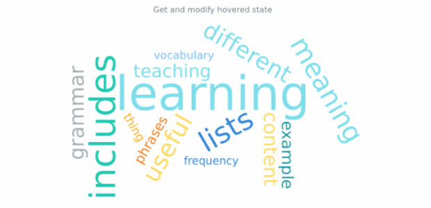 anychart.charts.TagCloud.hovered get created by AnyChart Team