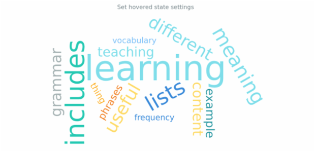 anychart.charts.TagCloud.hovered set created by AnyChart Team