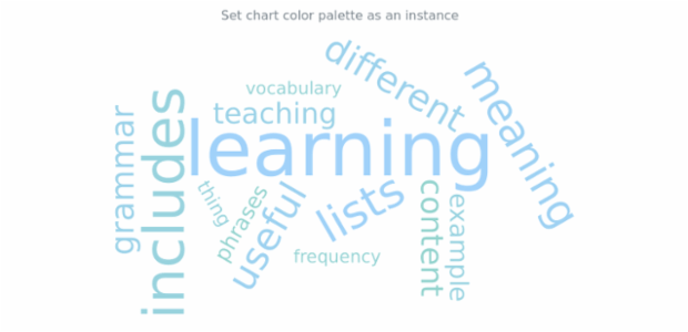 anychart.charts.TagCloud.palette set asRangeColors created by AnyChart Team