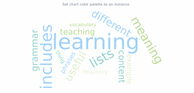 anychart.charts.TagCloud.palette set DistinctColors created by AnyChart Team