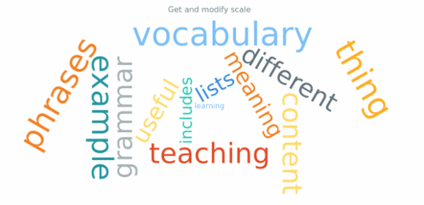 anychart.charts.TagCloud.scale get created by AnyChart Team