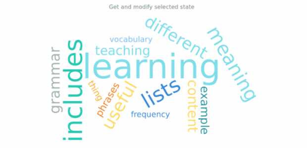 anychart.charts.TagCloud.selected get created by AnyChart Team