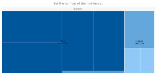 anychart.charts.TreeMap.hintDepth set created by AnyChart Team