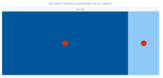 anychart.charts.TreeMap.markers set asObj created by AnyChart Team