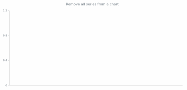 anychart.charts.Waterfall.removeAllSeries created by AnyChart Team
