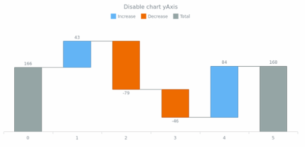 anychart.charts.Waterfall.yAxis set asBool created by AnyChart Team