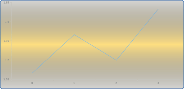 anychart.core.Chart.background get created by AnyChart Team
