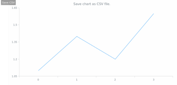 anychart.core.Chart.saveAsCsv created by AnyChart Team