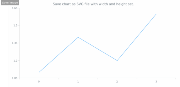 anychart.core.Chart.saveAsSvg set asWidthHeight created by AnyChart Team