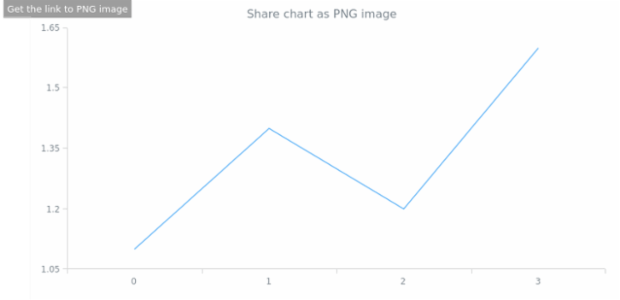 anychart.core.Chart.shareAsPng created by AnyChart Team