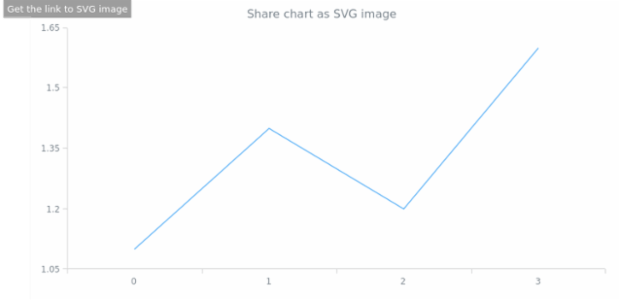 anychart.core.Chart.shareAsSvg created by AnyChart Team