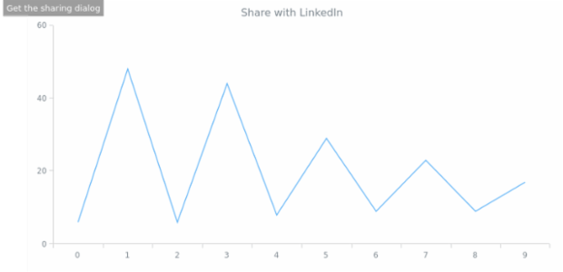 anychart.core.Chart.shareWithLinkedIn created by AnyChart Team