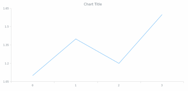 anychart.core.Chart.title set asBool created by AnyChart Team