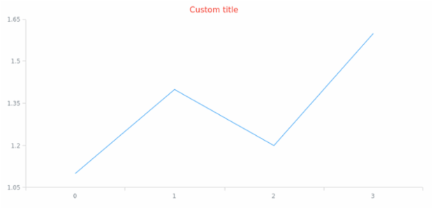 anychart.core.Chart.title set asObj created by AnyChart Team