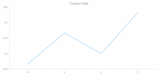 anychart.core.Chart.title set asString created by AnyChart Team
