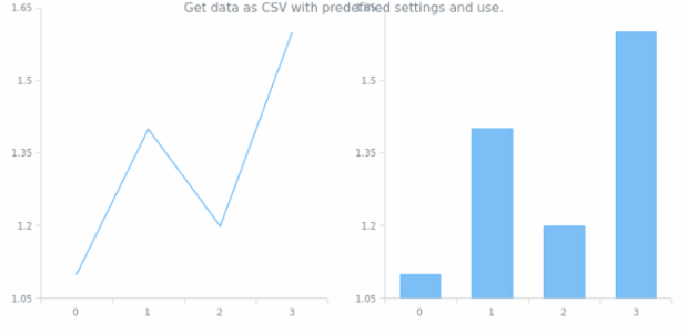 anychart.core.Chart.toCsv created by AnyChart Team
