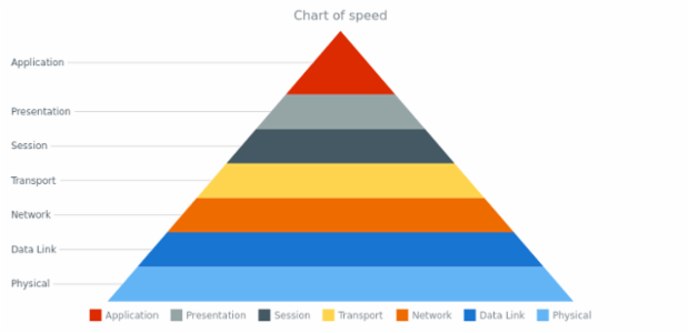 anychart.core.Point.getChart created by AnyChart Team