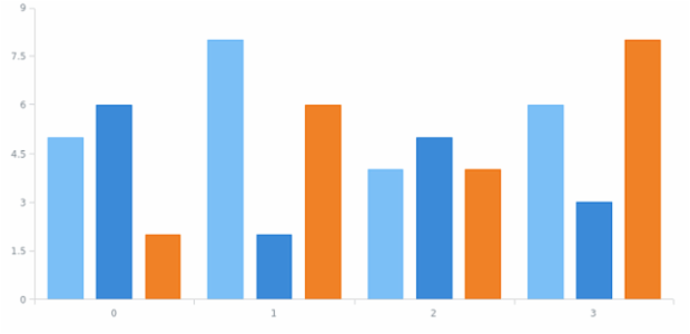 anychart.core.SeparateChart.interactivity set created by AnyChart Team