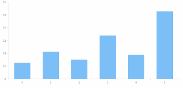 anychart.core.SeriesBase.data get created by AnyChart Team