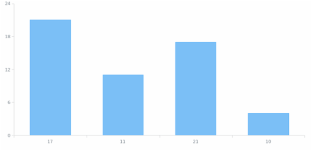 anychart.core.SeriesBase.data set asCSV created by AnyChart Team