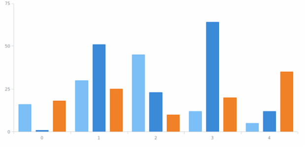 anychart.core.SeriesBase.id set created by AnyChart Team