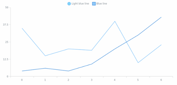 anychart.core.SeriesBase.legendItem set created by AnyChart Team
