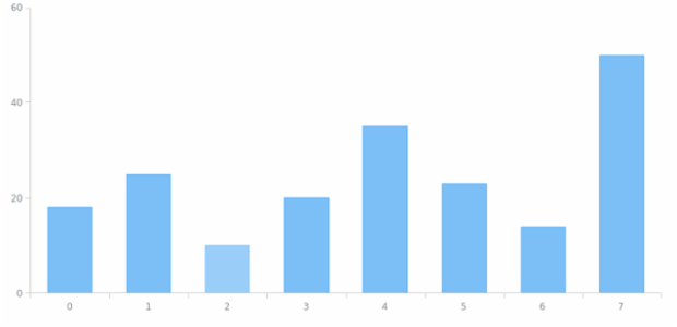 anychart.core.SeriesPoint.hovered set created by AnyChart Team